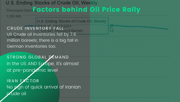 oil price rally