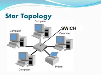 Star topology - hethongmang.vn