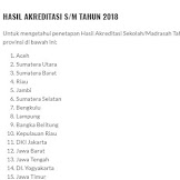 Cara Mengecek Hasil Akreditasi Sekolah Madrasah 2018