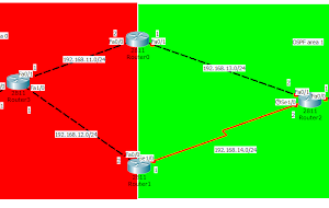 Routing OSPF