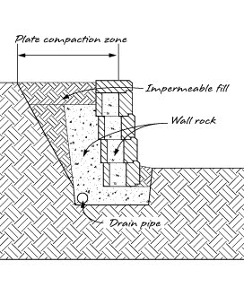 CornerStone Wall Solutions Inc. : : Corporate