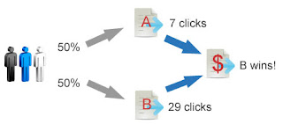 split-test