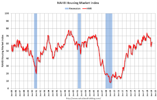 NAHB HMI