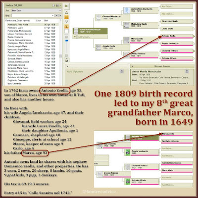 Researching the earliest birth records can take you back several generations.