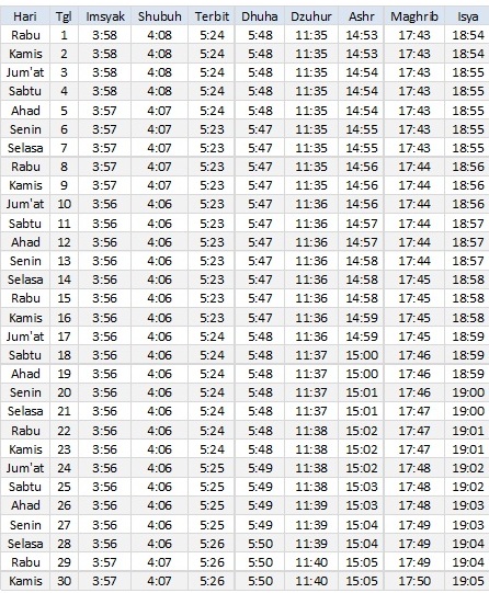 Jadwal Sholat Kendari November 2017