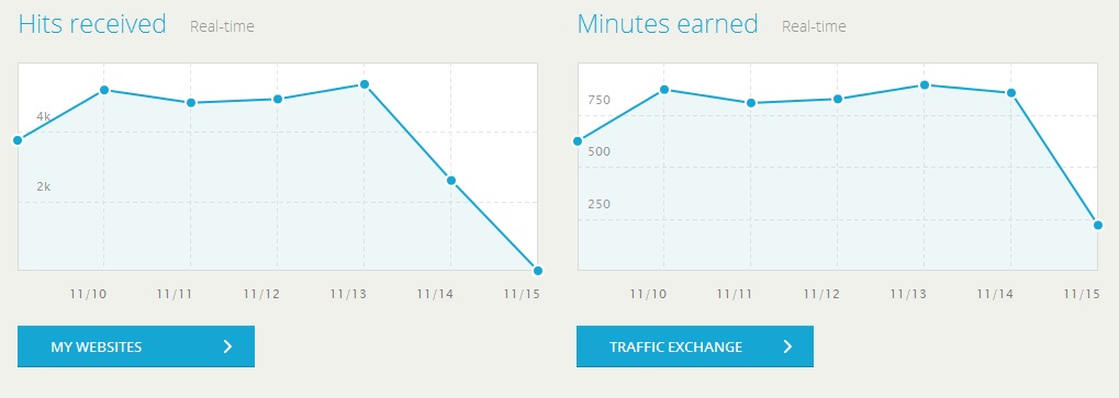 ... Traffic, Visitor, dan Rangking Blog Dengan Traffic Exchange | Cari