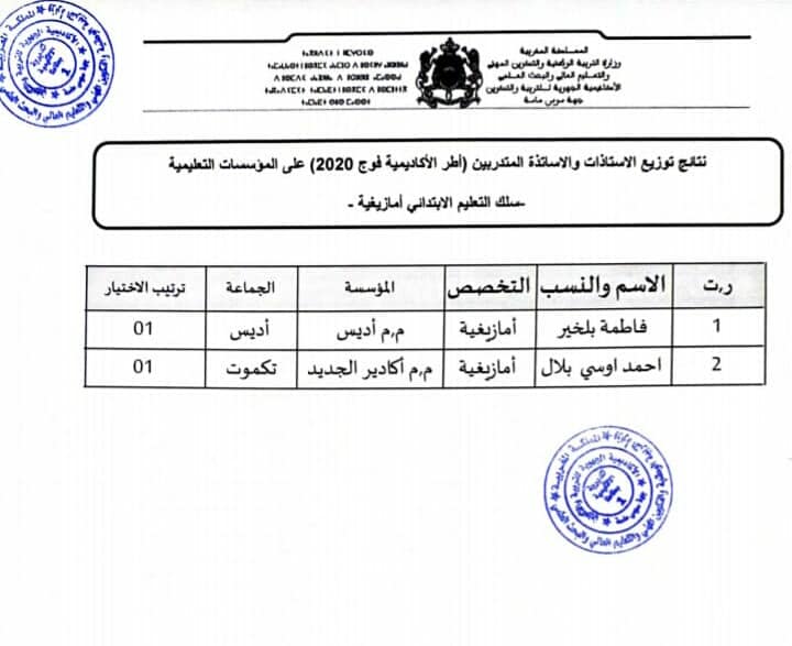 المديرية الاقليمية طاطا: نتائج توزيع الأستاذات والأساتذة المتدربين أطر الاكاديمية فوج 2020 على المؤسسات التعليمية - سلك التعليم الابتدائي والثانوي