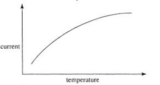 Properties of thermistors