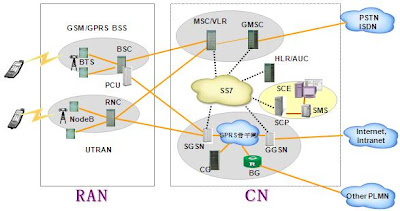 3g network