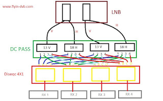 Cara menggabungkan lnb kebanyak receiver