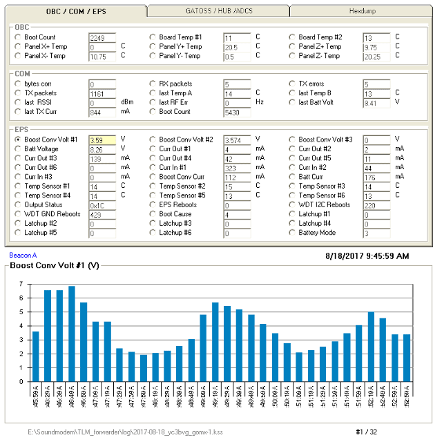 GOMX-1 9k6 Telemetry