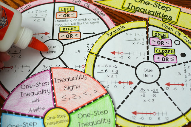 Solving and Graphing One-Step Inequalities