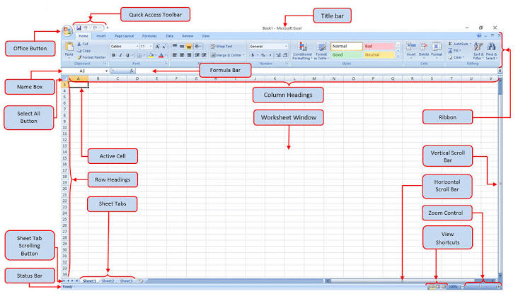 SCREEN ELEMENTS IN MS EXCEL