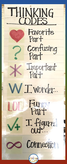 thinking codes anchor chart