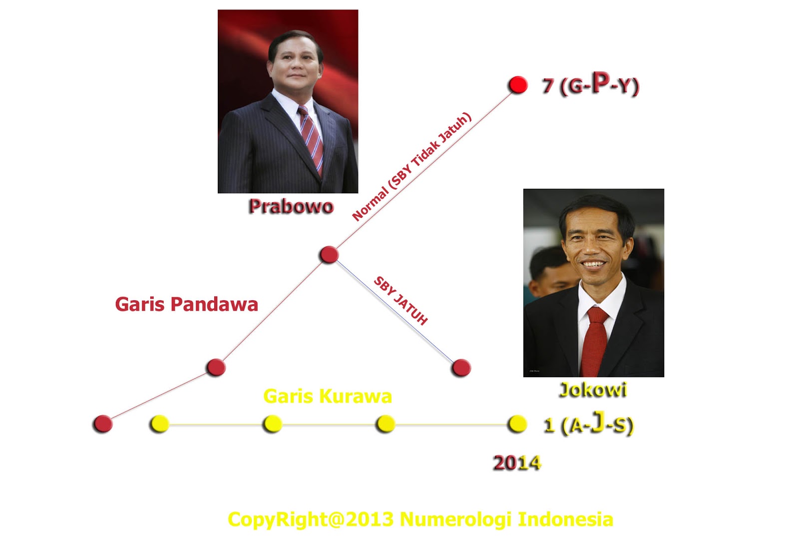 Gambar Dp Bbm Ulang Tahun Untuk Diri Sendiri - Update Status