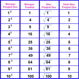 kembali saya ingin membuatkan cara paling simpel dan cepat mencari akar pangkat dua Cara Paling Praktis dan Cepat Mencari Akar Pangkat Dua