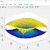 How to generate a torus in MATLAB ?