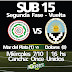 Sub 15 | Segunda Fase