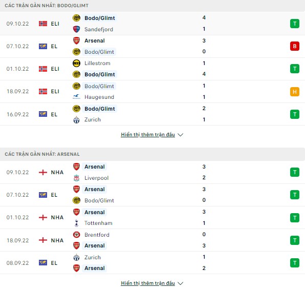 Tỷ lệ bóng đá Bodo Glimt vs Arsenal, 23h45 ngày 13/10 Thong-ke-13-10