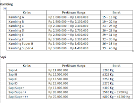 Tabel Harga untuk Sapi dan Kambing Kurban di Jakarta Tahun 2017