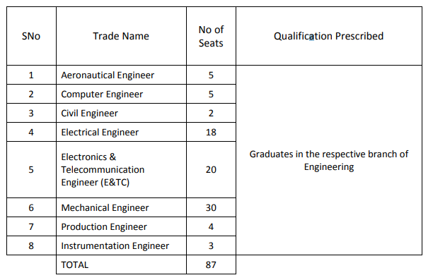 HAL Engineering Graduate Apprentices Vacancy