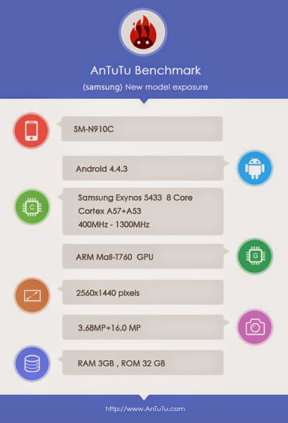 Revealed Configuration 2 Version Of The Galaxy Note 4 On AnTuTu Benchmark 1 Revealed Configuration 2 Version Of The Galaxy Note 4 On AnTuTu Benchmark 1