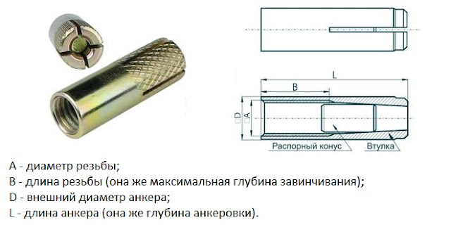 Услуги сантехника в Москве и Московской области