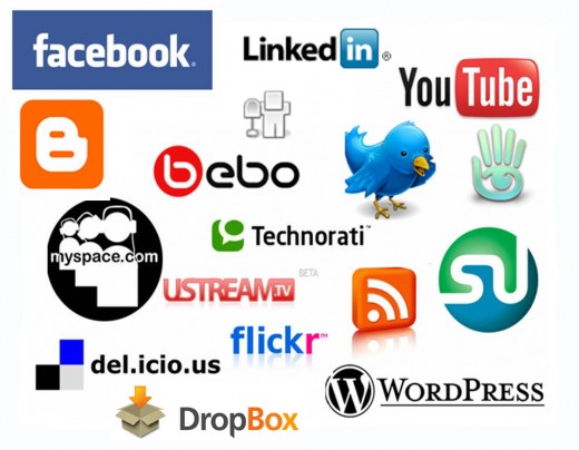 Business to Business Social Network