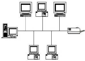 PENGERTIAN MACAM MACAM TOPOLOGI JARINGAN KOMPUTER