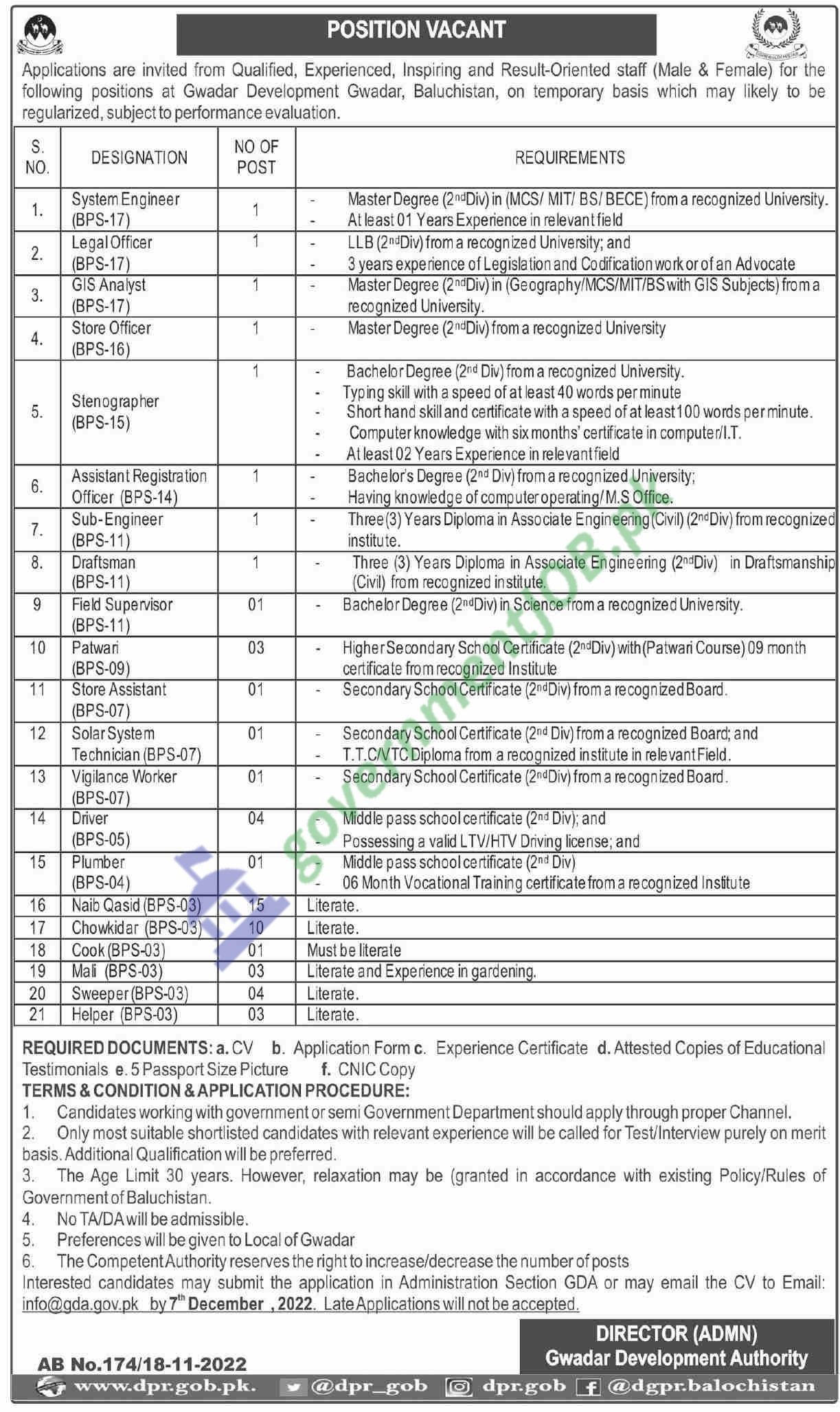 Gwadar Development Authority Jobs 2022