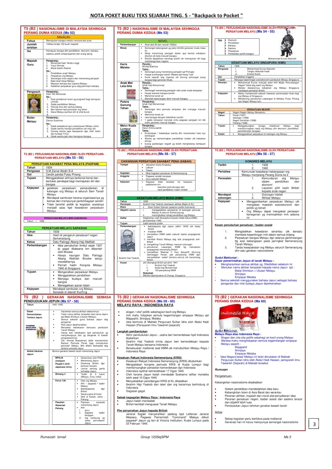 SEJARAH SPM: NOTA PADAT - SEJARAH TINGKATAN 5 BAB 2 ...