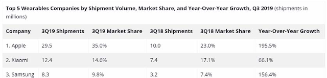 Apple's AirPods Had a Breakout Year in 2019