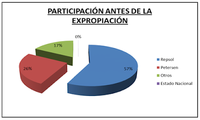 causas expropiacion ypf repsol argentina cristina kirchner campora