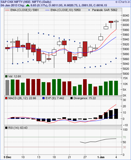 Nifty-Stock-Tips 7-Jan-13