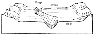 Incised or Entrenched Meander - ENGINEERING GEOLOGY - StudyCivilEngg
