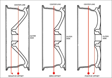 TIPS MEMILIH SPORT RIM KERETA