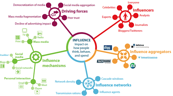 http://playgen.wpengine.netdna-cdn.com/wp-content/uploads/2010/06/influence-in-cyberspace1.png