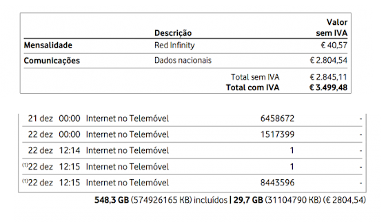 Tarifário ilimitado na Vodafone