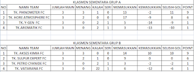 KLASEMEN FUTSAL