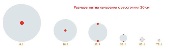 Услуги сантехника в Москве и Московской области