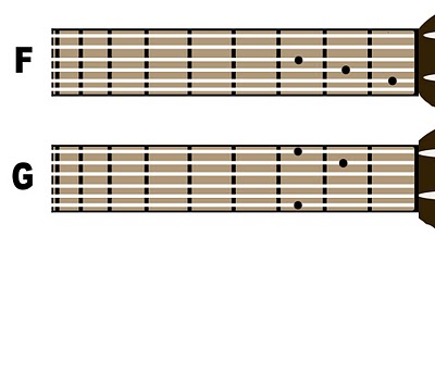 Kunci ukulele kentrung senar 3 nada minor  KUMPULAN CHORD 