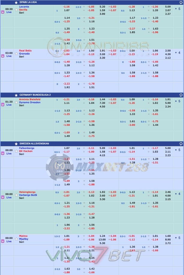 Jadwal Pertandingan Sepakbola Hari Ini, Senin Tgl 15 - 16 Juni 2020