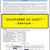 " DIAGRAMME DE GANTT "- Exemple