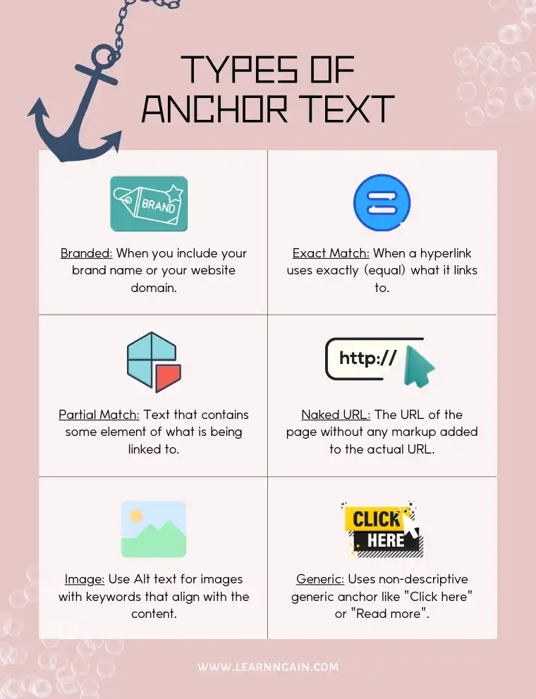 Types of Anchor Text