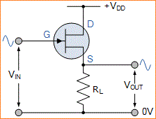 Karakteristik Transistor JFET