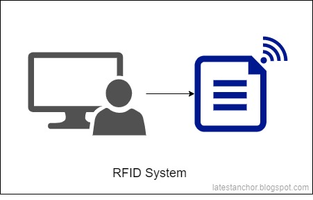 How does RFID work