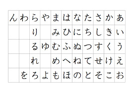 日本語のチカラ ひらがなの文字と音