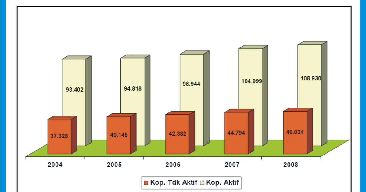 Ayesa: Jenis-jenis Koperasi dan Jumlah Koperasi serta 