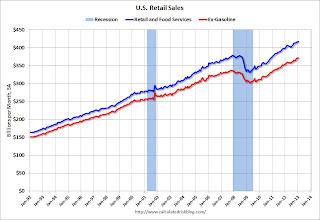 Retail Sales