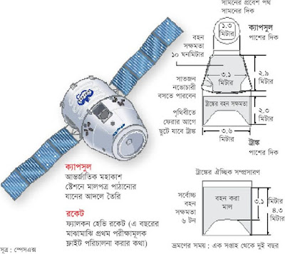 পর্যটকদের চাঁদের কাছে নেবে স্পেসএক্স